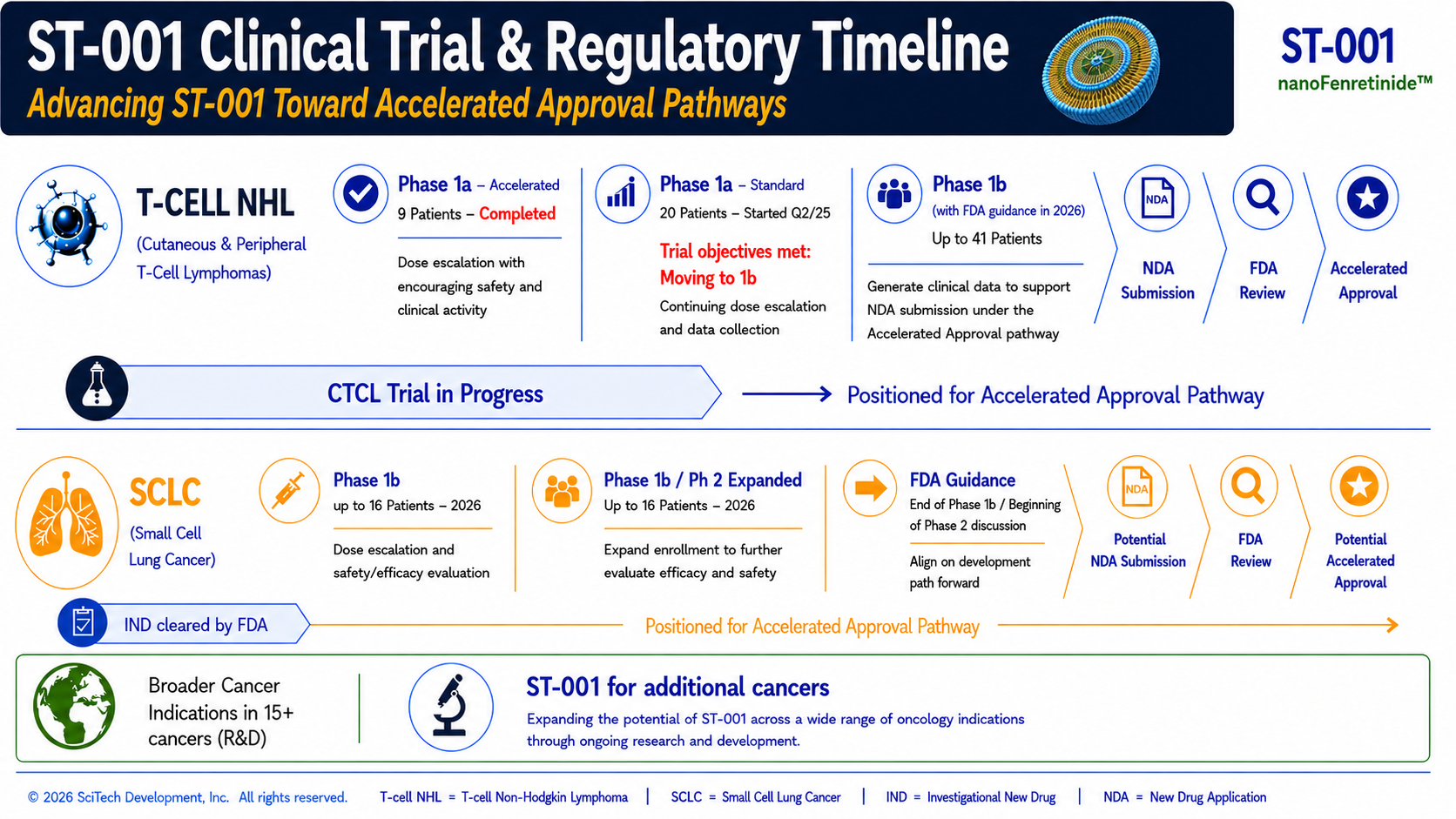 Trial Timeline FINAL Sep 2, 2026, Yellow